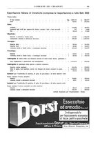 giornale/UM10010280/1932/unico/00000427