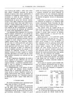 giornale/UM10010280/1933/unico/00000099