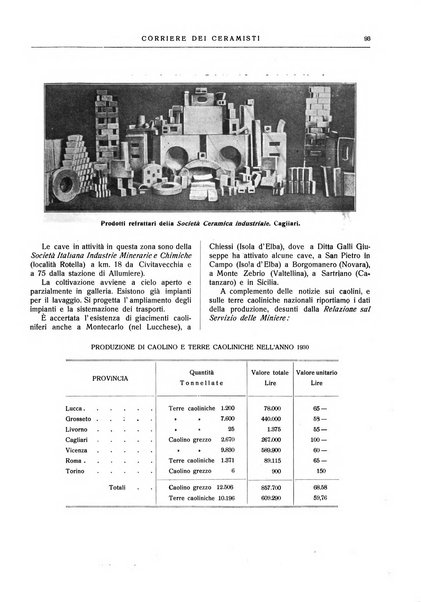 Corriere dei ceramisti rivista tecnica delle industrie ceramiche