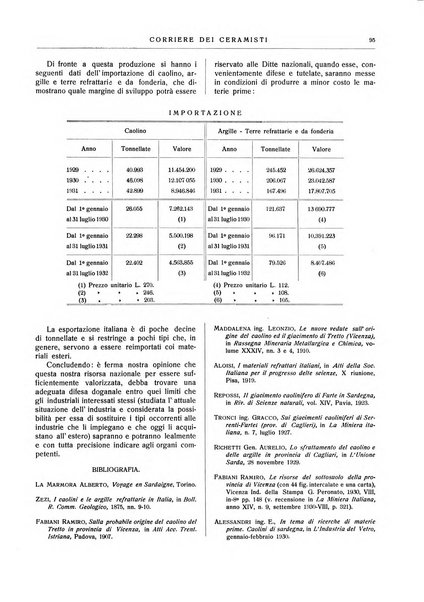 Corriere dei ceramisti rivista tecnica delle industrie ceramiche