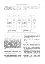 giornale/UM10010280/1933/unico/00000109