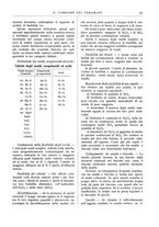 giornale/UM10010280/1933/unico/00000115