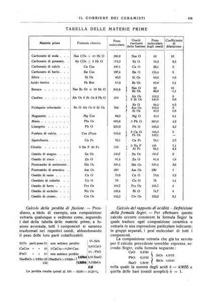 Corriere dei ceramisti rivista tecnica delle industrie ceramiche