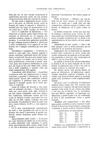 Corriere dei ceramisti rivista tecnica delle industrie ceramiche