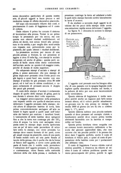 Corriere dei ceramisti rivista tecnica delle industrie ceramiche