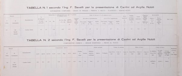 Corriere dei ceramisti rivista tecnica delle industrie ceramiche