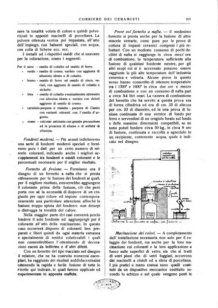 Corriere dei ceramisti rivista tecnica delle industrie ceramiche