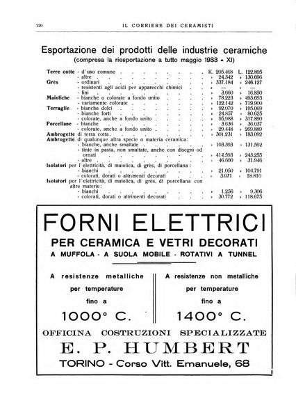 Corriere dei ceramisti rivista tecnica delle industrie ceramiche