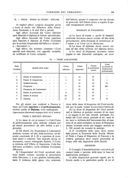 Corriere dei ceramisti rivista tecnica delle industrie ceramiche