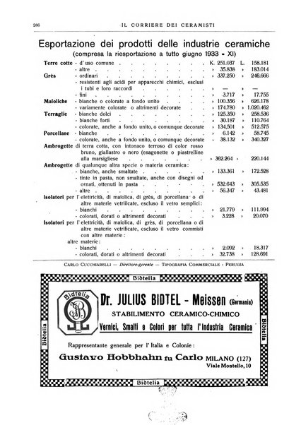 Corriere dei ceramisti rivista tecnica delle industrie ceramiche