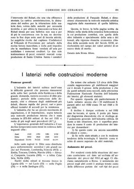 Corriere dei ceramisti rivista tecnica delle industrie ceramiche