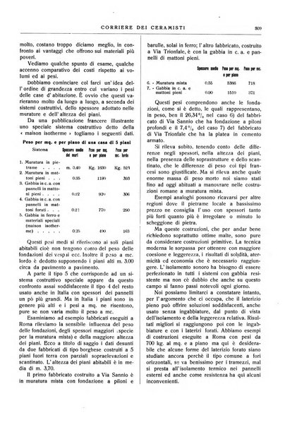 Corriere dei ceramisti rivista tecnica delle industrie ceramiche