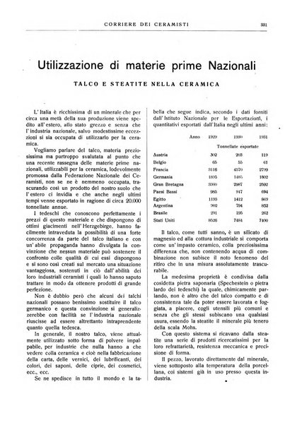 Corriere dei ceramisti rivista tecnica delle industrie ceramiche