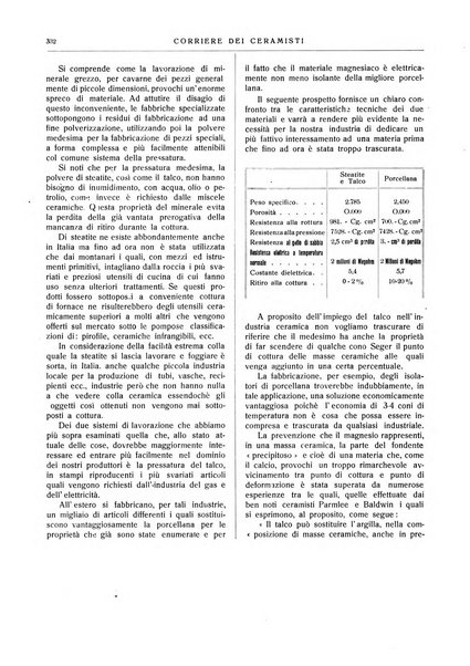 Corriere dei ceramisti rivista tecnica delle industrie ceramiche