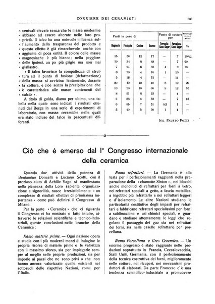 Corriere dei ceramisti rivista tecnica delle industrie ceramiche