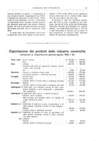 giornale/UM10010280/1933/unico/00000467
