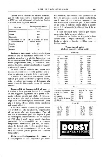 Corriere dei ceramisti rivista tecnica delle industrie ceramiche