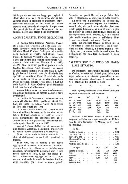 Corriere dei ceramisti rivista tecnica delle industrie ceramiche