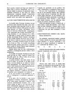 giornale/UM10010280/1934/unico/00000058