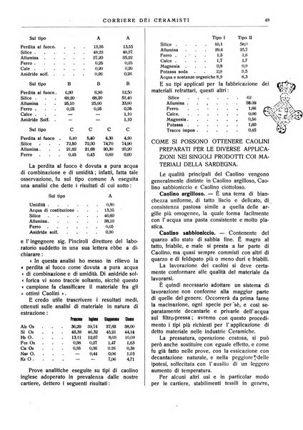 Corriere dei ceramisti rivista tecnica delle industrie ceramiche