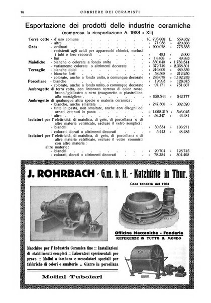 Corriere dei ceramisti rivista tecnica delle industrie ceramiche