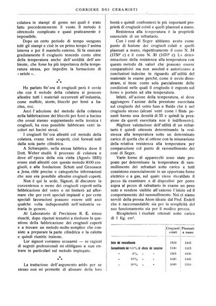 Corriere dei ceramisti rivista tecnica delle industrie ceramiche