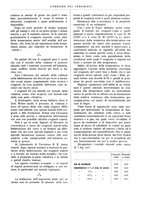 giornale/UM10010280/1934/unico/00000181
