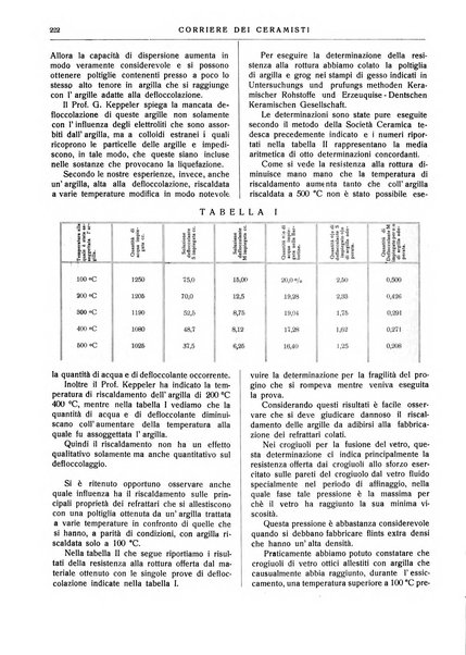 Corriere dei ceramisti rivista tecnica delle industrie ceramiche