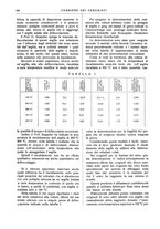 giornale/UM10010280/1934/unico/00000248