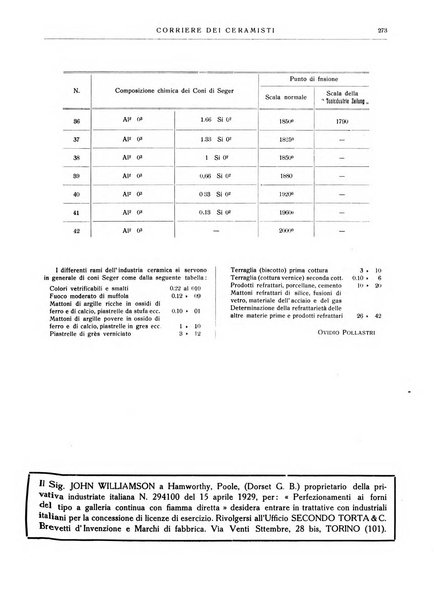 Corriere dei ceramisti rivista tecnica delle industrie ceramiche