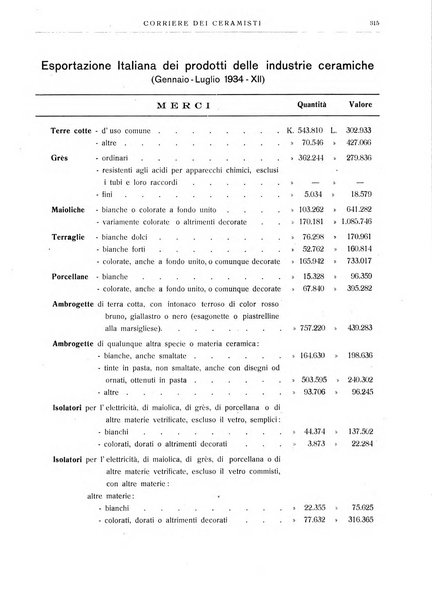 Corriere dei ceramisti rivista tecnica delle industrie ceramiche