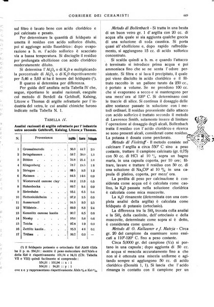 Corriere dei ceramisti rivista tecnica delle industrie ceramiche