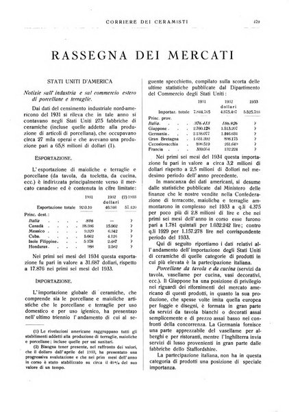 Corriere dei ceramisti rivista tecnica delle industrie ceramiche