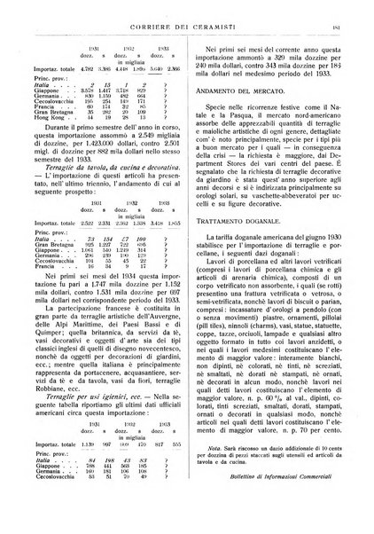 Corriere dei ceramisti rivista tecnica delle industrie ceramiche