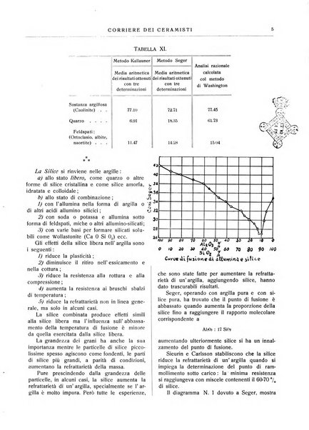 Corriere dei ceramisti rivista tecnica delle industrie ceramiche