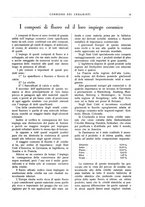 giornale/UM10010280/1935/unico/00000021