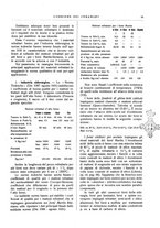 giornale/UM10010280/1935/unico/00000063
