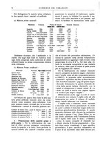 giornale/UM10010280/1935/unico/00000106