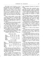 giornale/UM10010280/1935/unico/00000213