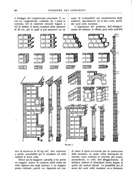 Corriere dei ceramisti rivista tecnica delle industrie ceramiche