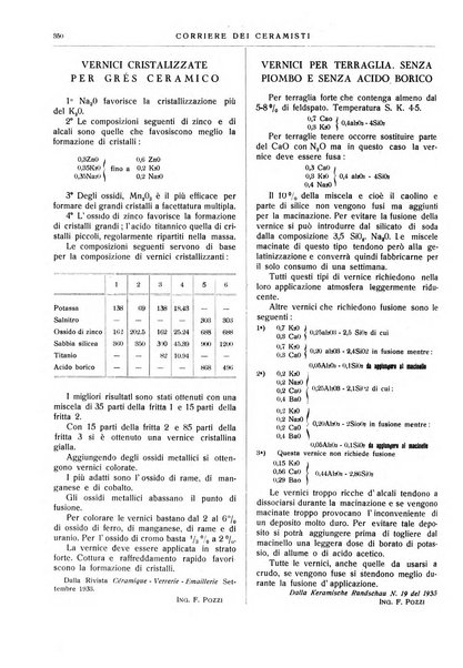 Corriere dei ceramisti rivista tecnica delle industrie ceramiche