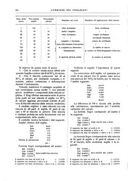 Corriere dei ceramisti rivista tecnica delle industrie ceramiche