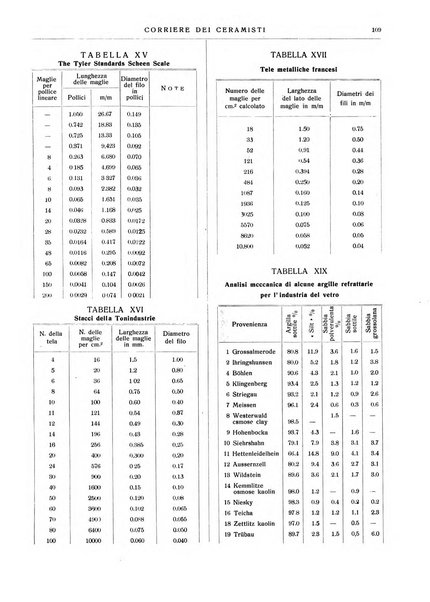 Corriere dei ceramisti rivista tecnica delle industrie ceramiche