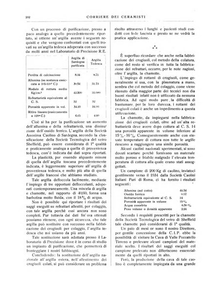 Corriere dei ceramisti rivista tecnica delle industrie ceramiche