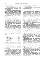 giornale/UM10010280/1936/unico/00000376