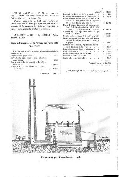 Corriere dei ceramisti rivista tecnica delle industrie ceramiche