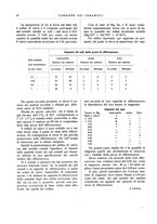 giornale/UM10010280/1937/unico/00000094