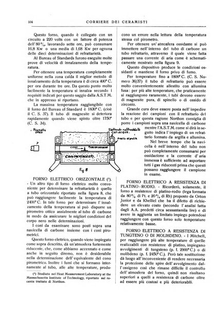 Corriere dei ceramisti rivista tecnica delle industrie ceramiche