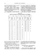 giornale/UM10010280/1937/unico/00000164