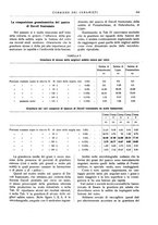 giornale/UM10010280/1937/unico/00000361